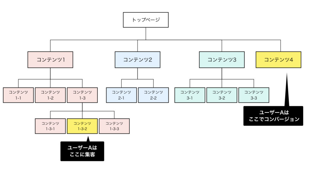 サイト マップ