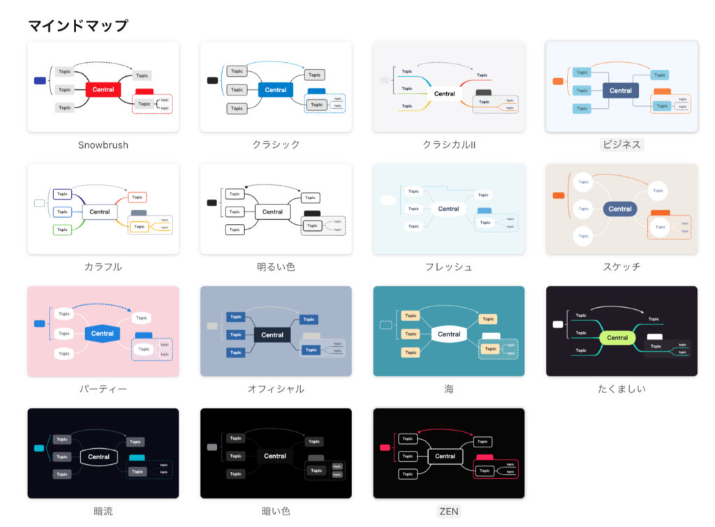 Xmind で情報を体系化して整理 多様な形式でマインドマップを作成