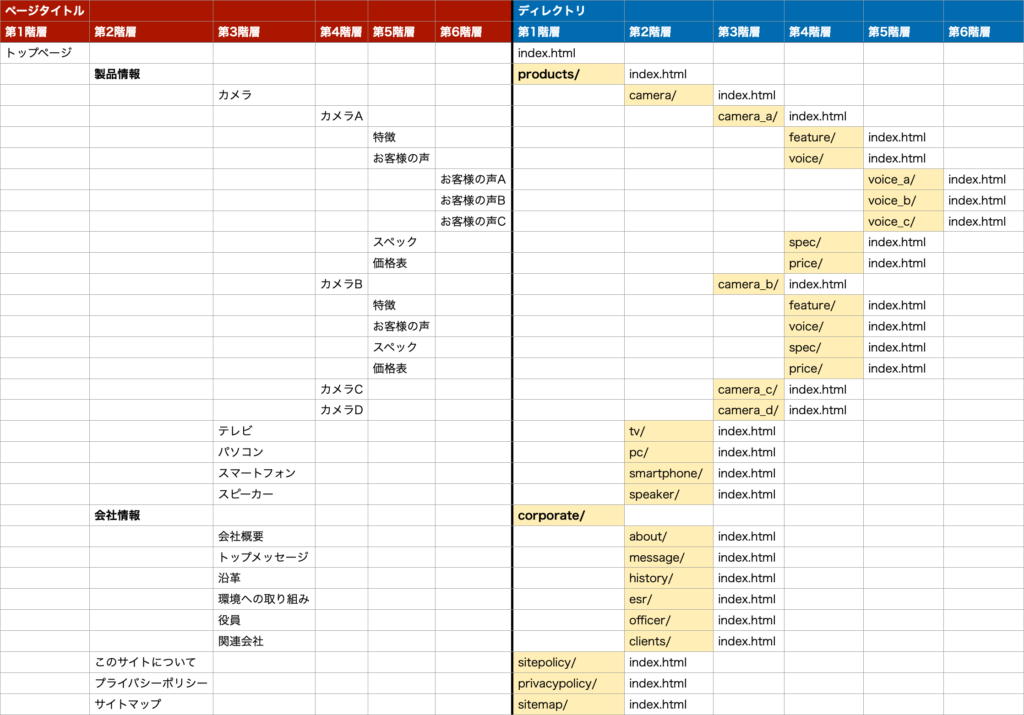 マップ 作り方 サイト サイトマップ(www.dfe.millenium.inf.br xml)を作成しよう!便利な自動作成ツールもご紹介します